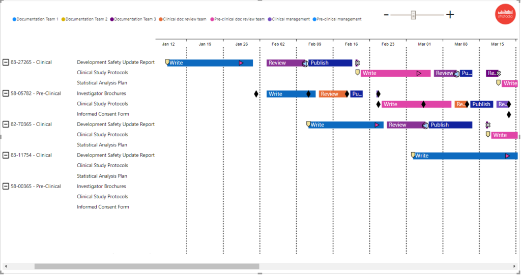 Stratada | Timeline