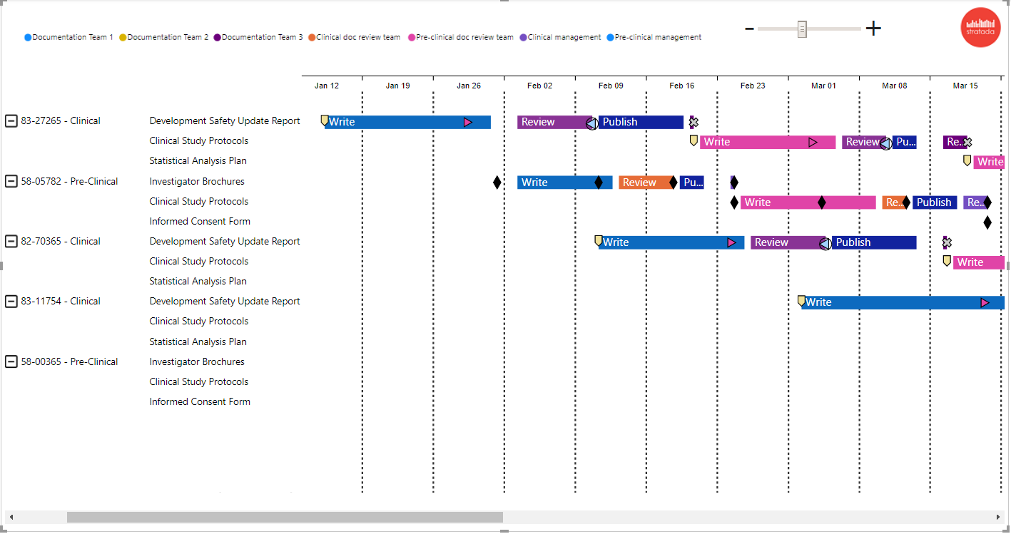 Time Series Analysis in Power BI using Timeline Visual