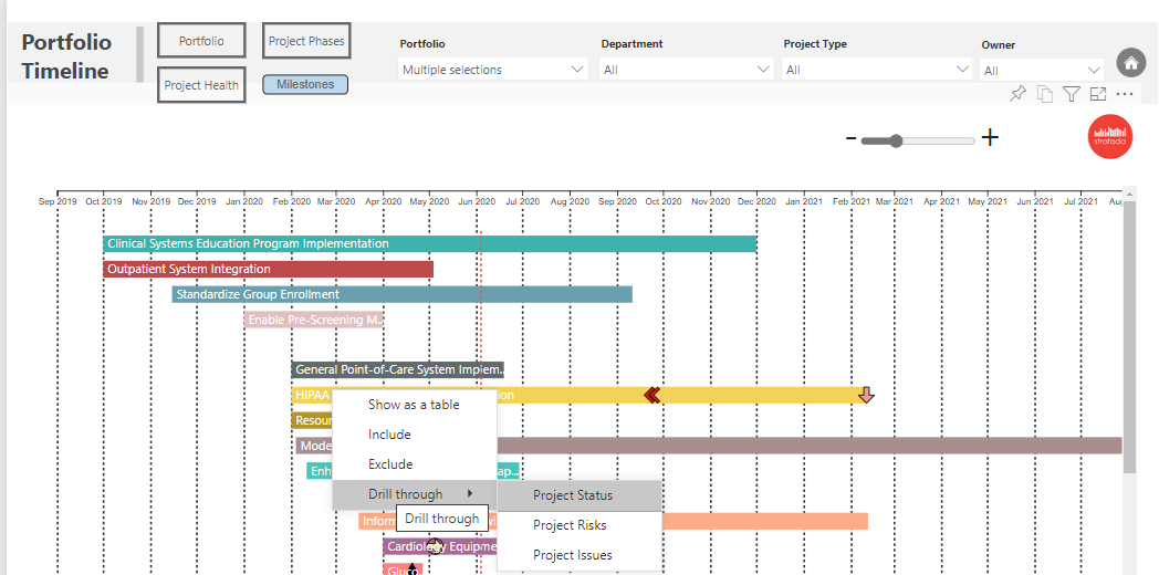 Time Series Analysis in Power BI using Timeline Visual