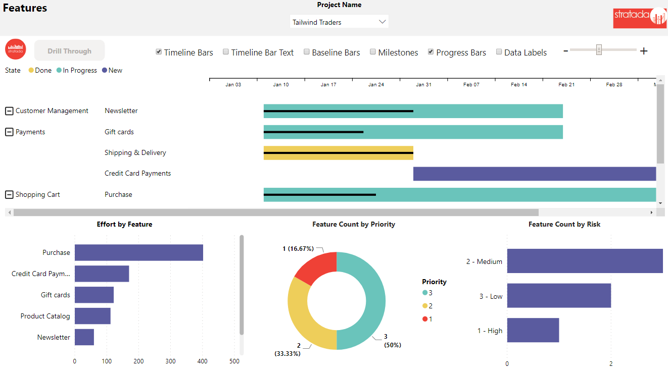 Stratada | Azure DevOps Features