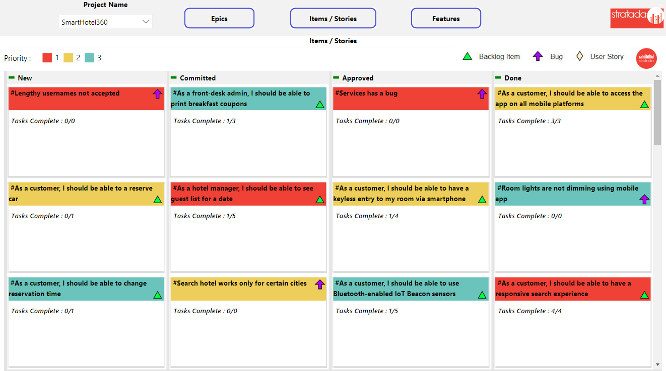 Stratada | Azure DevOps Items and Stories Task Board