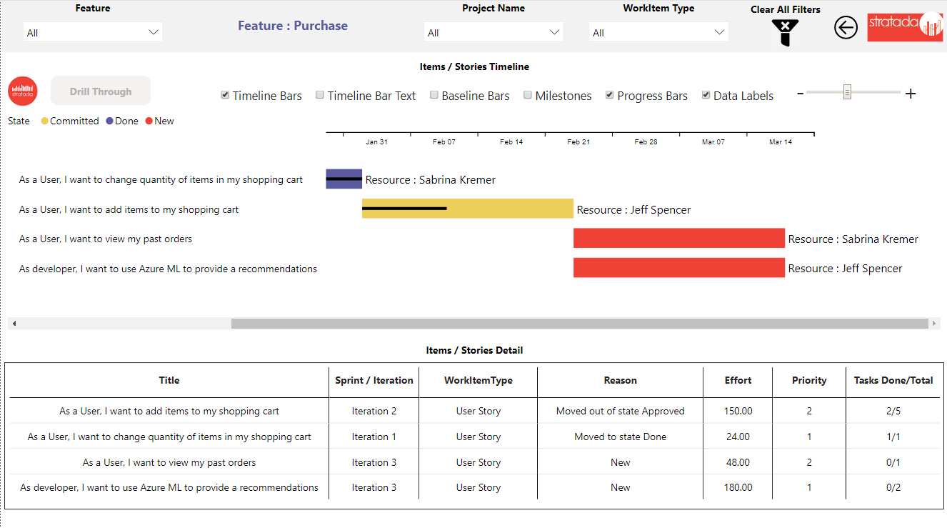 Stratada | Azure DevOps Items & Stories Stratada | Azure DevOps Items and Stories