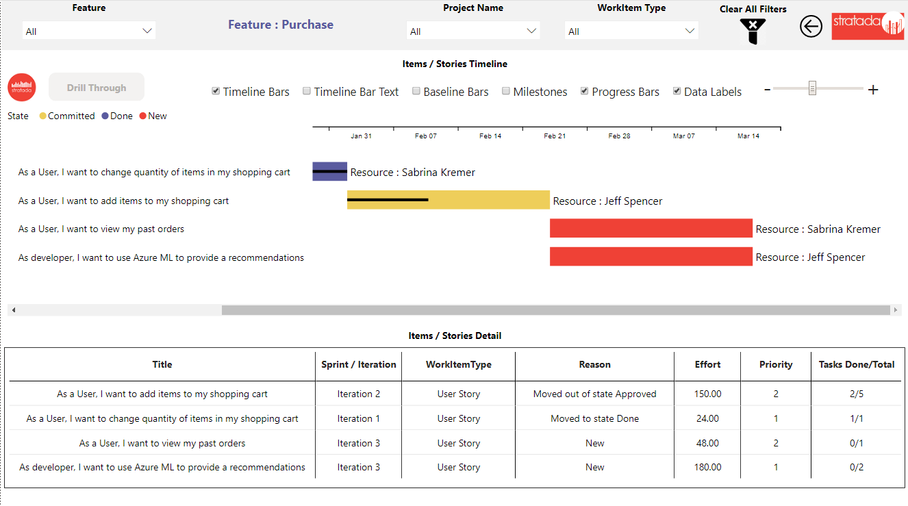 Stratada | Azure DevOps Items and Stories