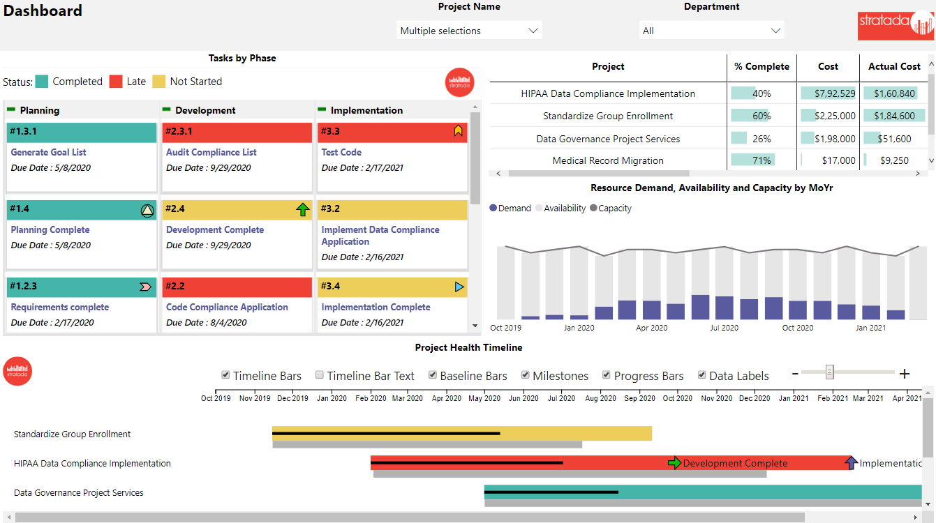 Stratada | Project Online Dashboard