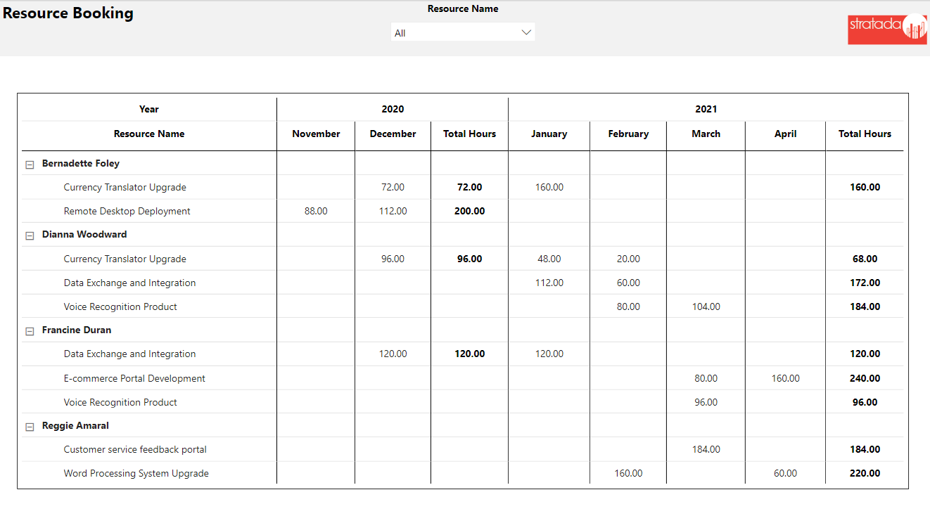 Stratada - Microsoft Project Operations - Bookable Resource Booking Stratada – Microsoft Project Operations – Bookable Resource Booking