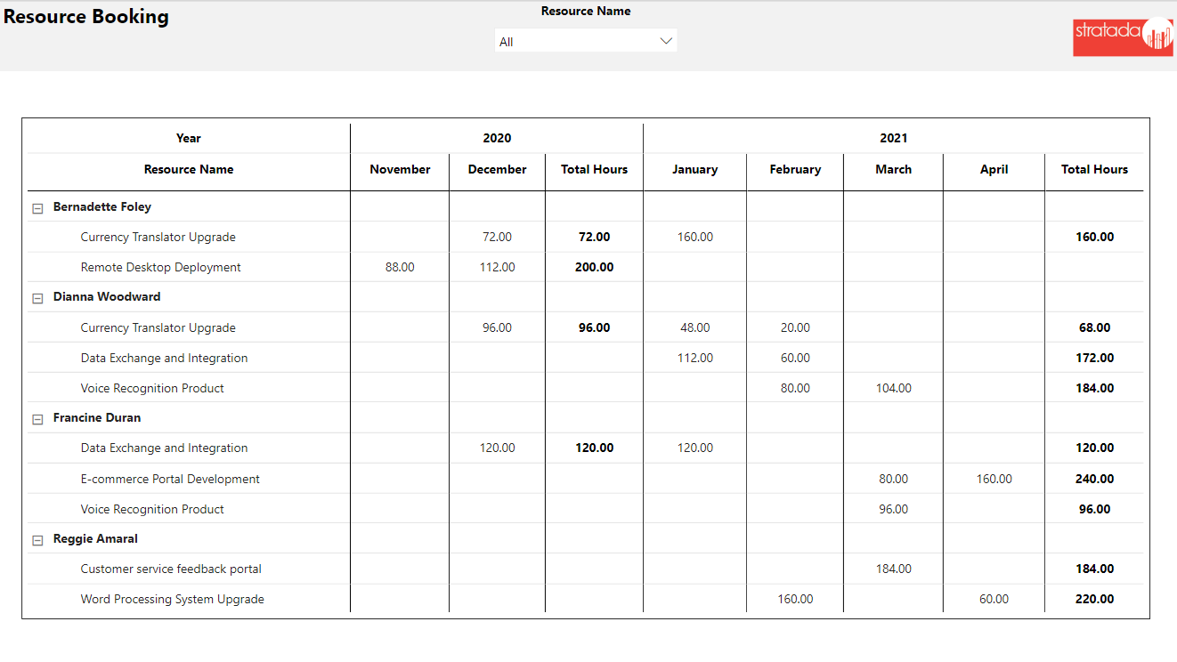 Stratada – Microsoft Project Operations – Bookable Resource Booking