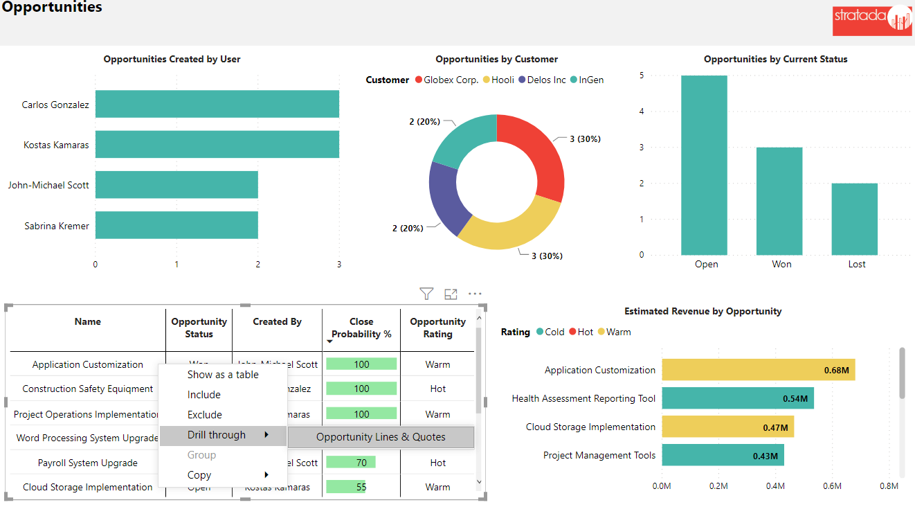 Stratada - Microsoft Project Operations - Opportunities Stratada – Microsoft Project Operations – Opportunities