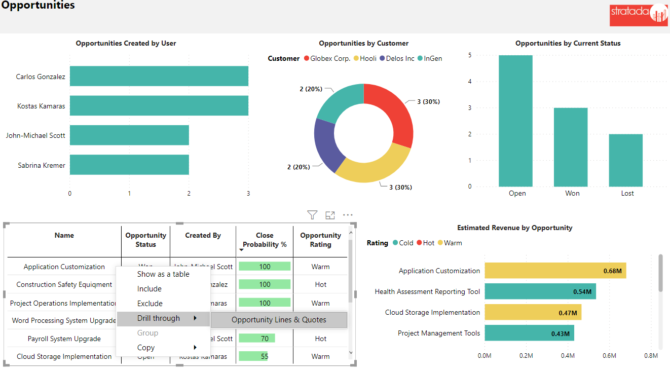 Stratada – Microsoft Project Operations – Opportunities