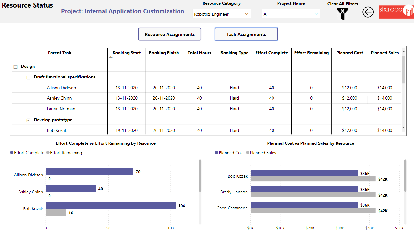 Stratada – Microsoft Project Operations – Task Assignments