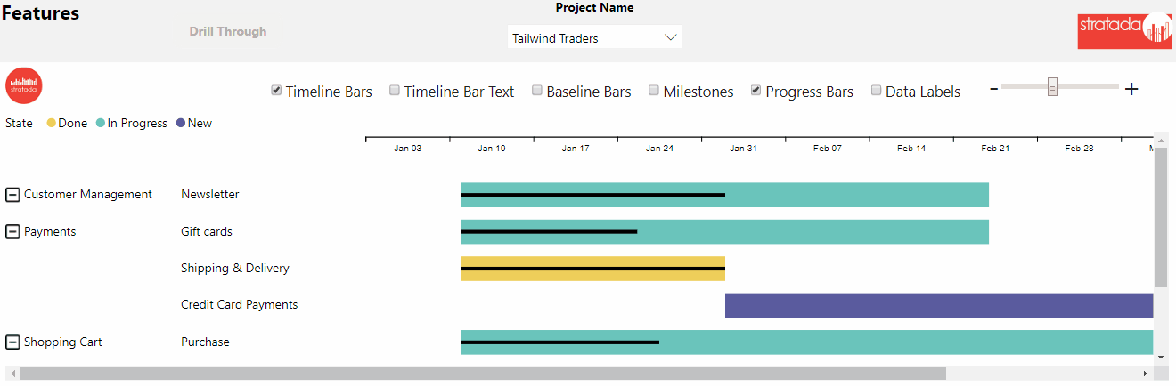 Stratada | Azure DevOps Task Board Projects and Resources