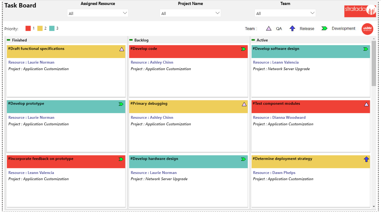 Stratada – Microsoft Project Operations – Project Program Taskboard Stratada – Microsoft Project Operations – Project Program Taskboard