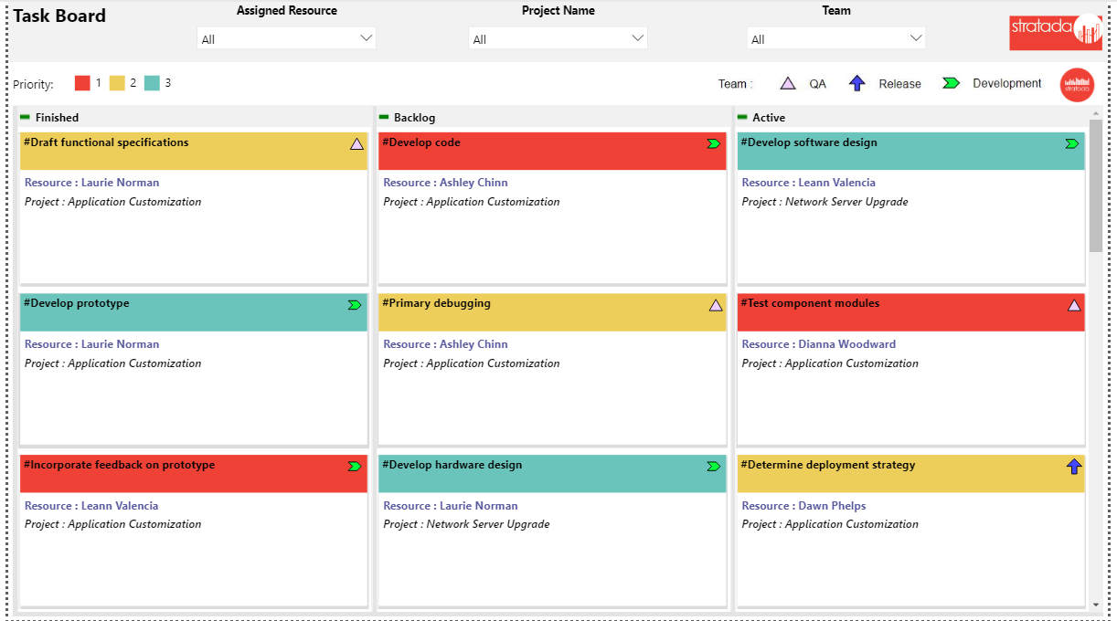 Stratada – Microsoft Project Operations – Project Program Taskboard