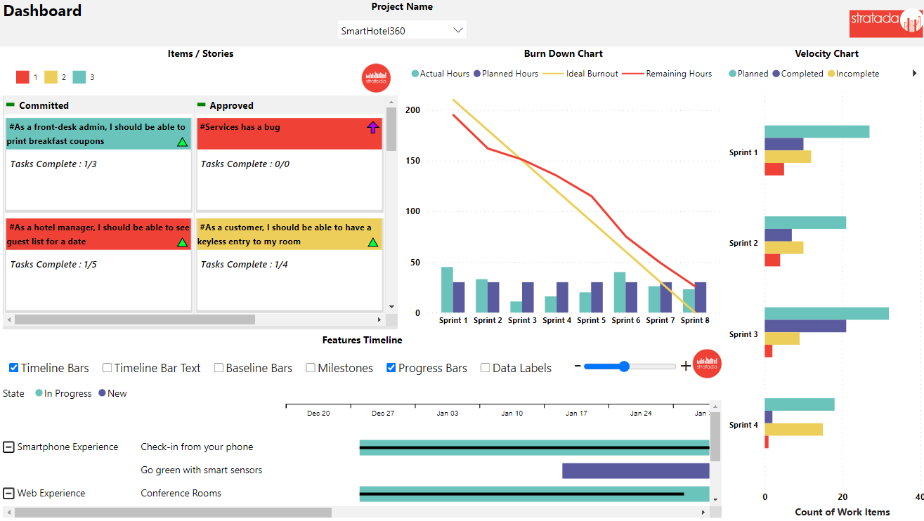 Stratada | Azure DevOps Dashboard