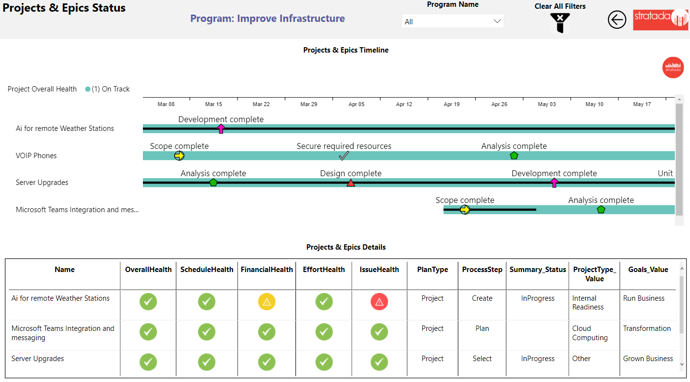Stratada - OnePlan - Projects and Epics Stratada Timeline | OnePlan - Projects and Epics