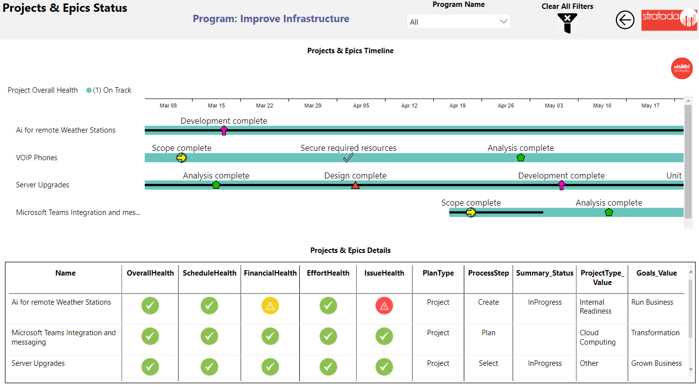 Stratada Timeline | OnePlan - Projects and Epics