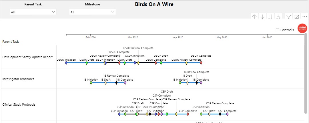 Stratada Timeline for Power BI | Birds on a Wire