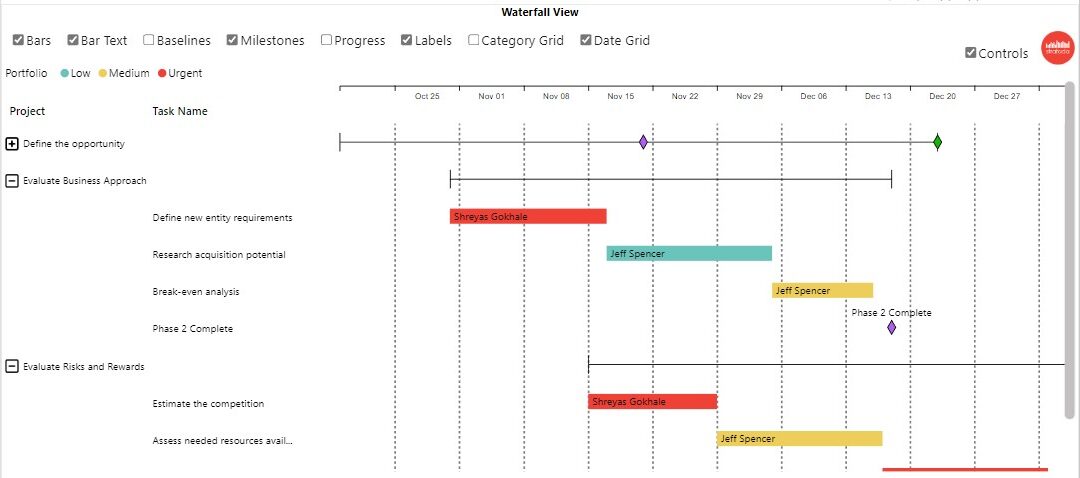 Harness the Power of Time with the Stratada Timeline Custom Visual for Power BI