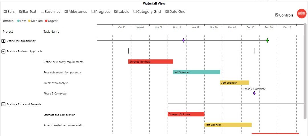 Stratada Timeline for Power BI | Waterfall view