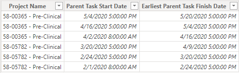 Timeline_bar_start_finish_date