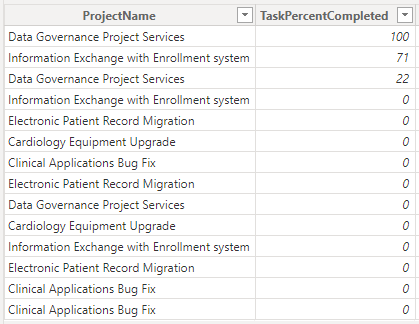 19 - % Completion % Completion